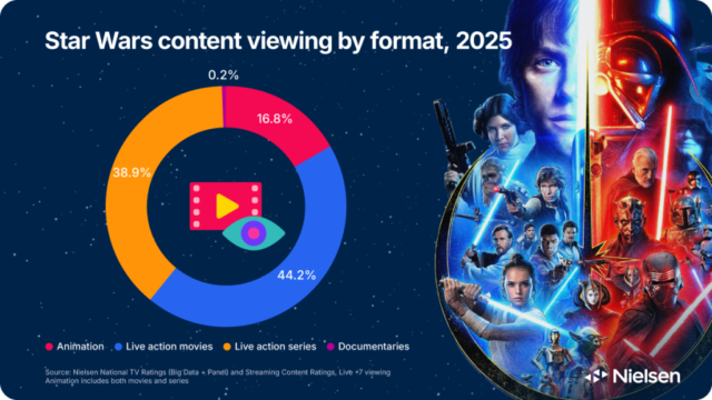 Nielsen-Star-Wars-Day-01.png