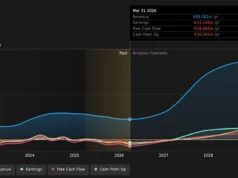 Analistas da Envipco Holding NV (AMS:ENVI) estão reduzindo suas estimativas: aqui está o que você precisa saber