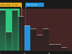 Avaliação da avaliação do RLI (RLI) após aumento de dividendos, pagamento especial e novo programa de recompra