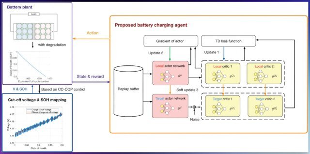 diagram-showing-proposed-charging-system.jpg