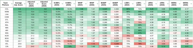easiest-pitching-matchups-in-week-9_6248.png