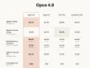 Claude Opus 4.8: Anthropic torna uma IA mais honesta