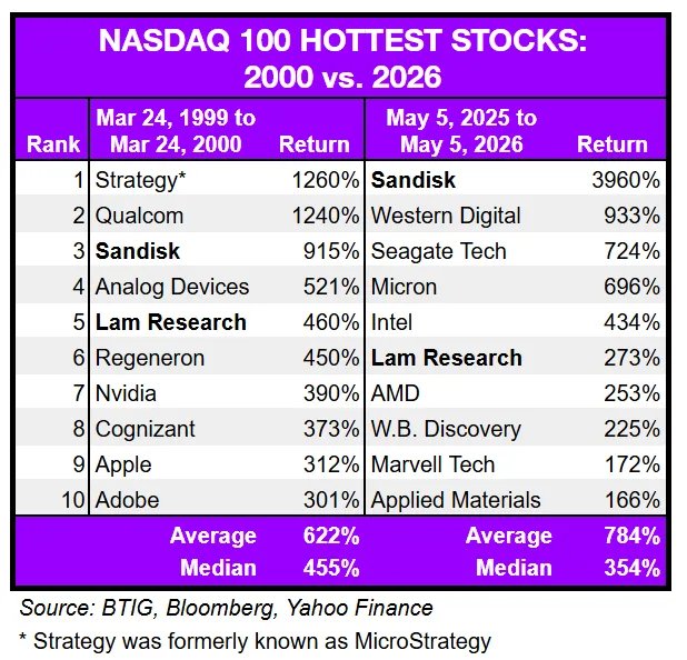 nas-2000-2026-table_3986.png