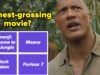 Você consegue nomear o filme de maior bilheteria desses atores?