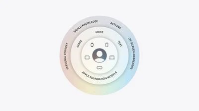 1781027939_apple-intelligence-architecture.jpg