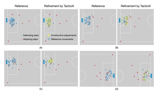 Examples-of-the-tactic-refinements-recommended-by-TacticAI-Google-DeepMind.jpg