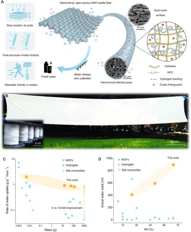 Illustration-showcasing-how-the-fabric-in-a-jacket-pulls-water-from-air.jpg