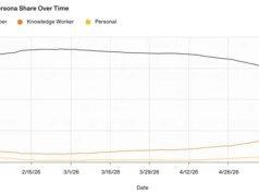 OpenAI lança novas ferramentas Codex para trabalho administrativo