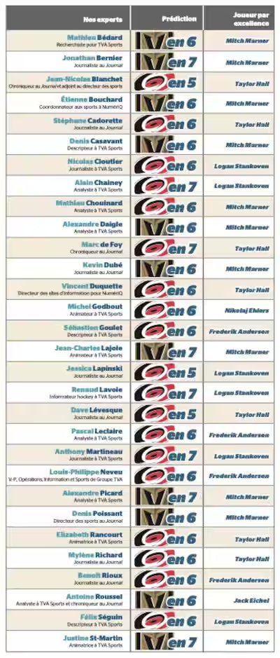 Selon nos experts: les tombeurs du Canadien vont gagner la coupe Stanley