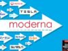 As empresas mais impactantes do mundo em 2026