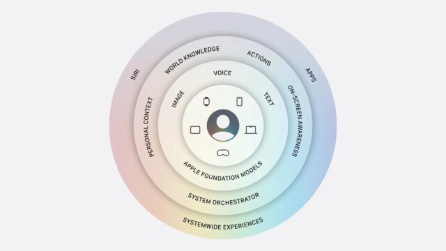 apple-intelligence-scaled.jpeg