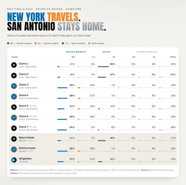 gametime-knicks-spurs-ticket-prices_8538.jpg
